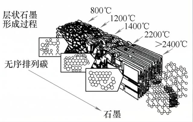 增碳劑