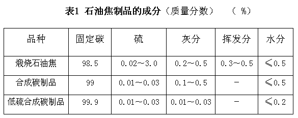 增碳劑